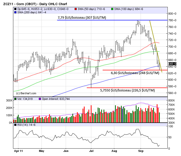 Corn tech MT 26 sept 11 Corn tech MT 26 sept 11